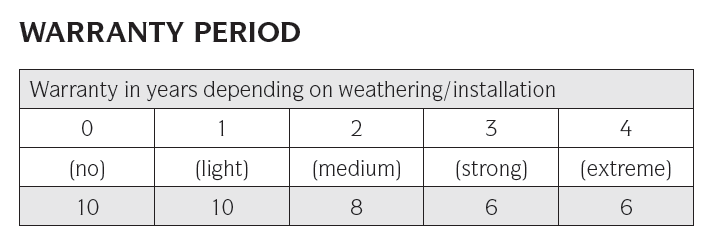 Sikkens weather warranty