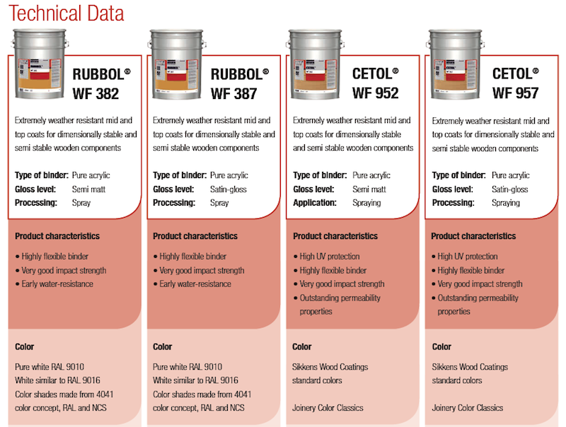 Duraflex product options