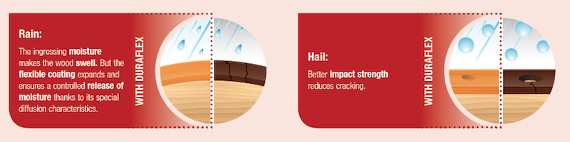 Duraflex rain and hail test results