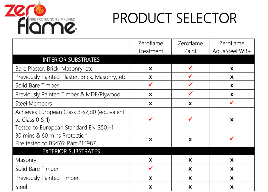 Zeroflame product selector chart