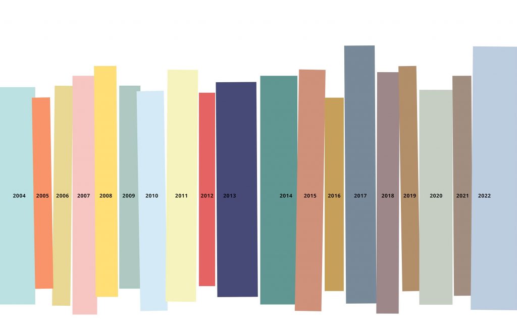 Colours of the Year by AkzoNobel - 2022 and earlier
